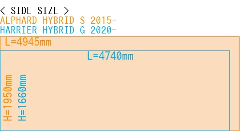 #ALPHARD HYBRID S 2015- + HARRIER HYBRID G 2020-